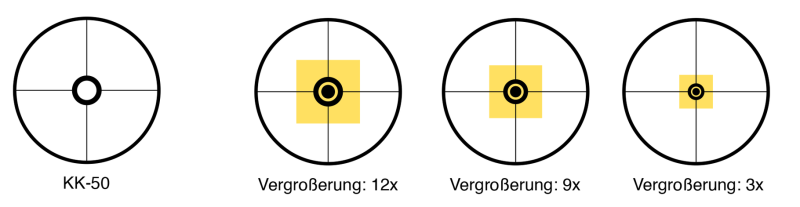 Simalux 3-12x44 Gold Edition Ansicht des Absehens