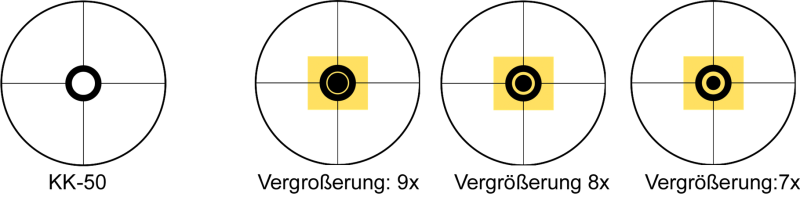 Simalux 4–12x44 KK50 – Ringabsehen KK-50 in zweiter Bildebene, ideal für Auflage